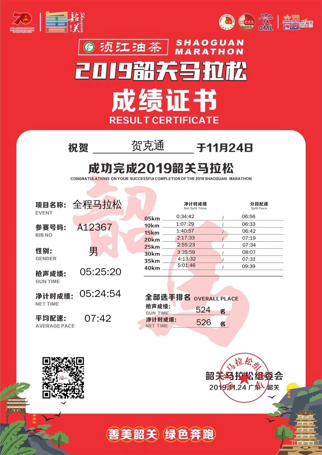 20191124_shaoguan_marathons